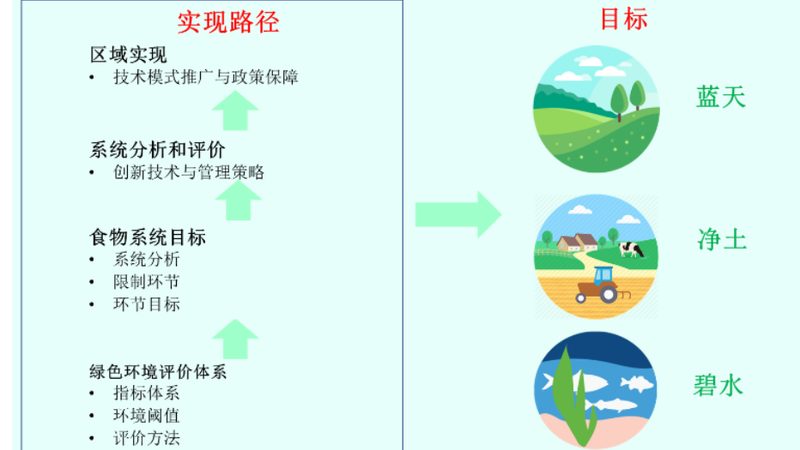 小型生态农业加盟投资，预算如何分配？**